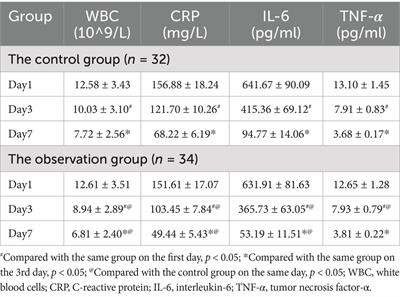 Observation on the therapeutic effect of probiotics on early oral feeding in the treatment of severe acute pancreatitis